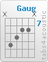 Chord Gaug (x,10,9,8,8,x)